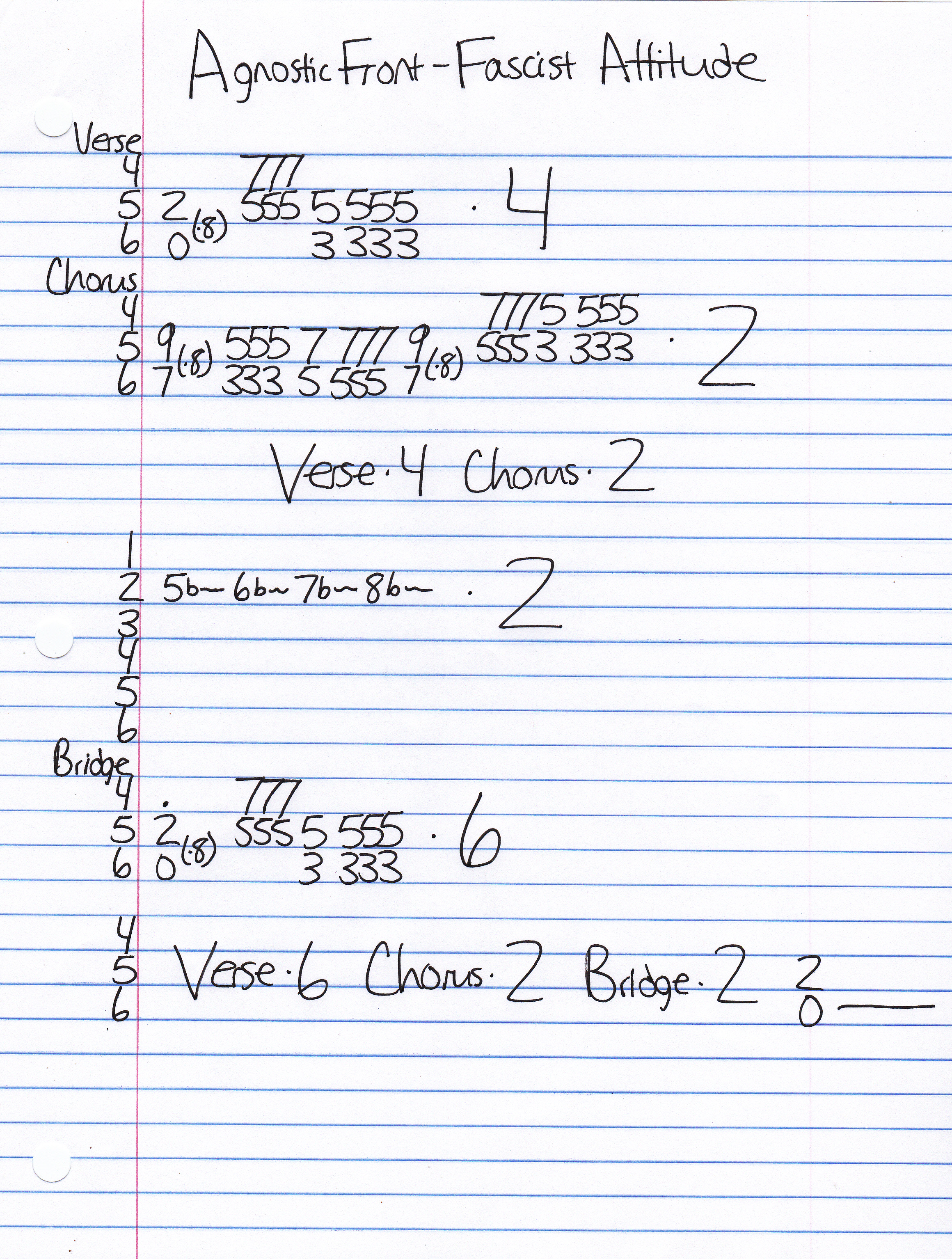 High quality guitar tab for Fascist Attitude by Agnostic Front off of the album Victim In Pain. ***Complete and accurate guitar tab!***